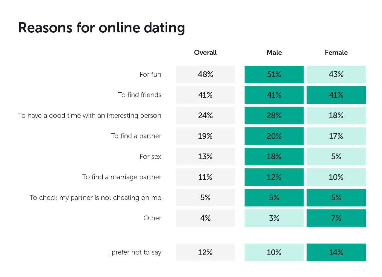 Why Online Dating Encourages Flakiness