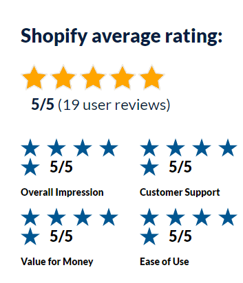 Magento vs WooCommerce vs Shopify vs Opencart - Best Comparision