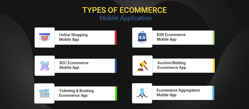 types of ecommerce mobile apps