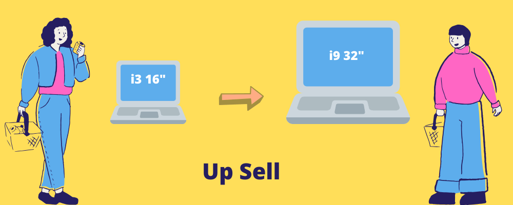 ecommerce upselling