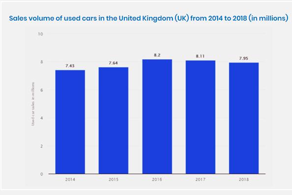 Sales volume of used cars