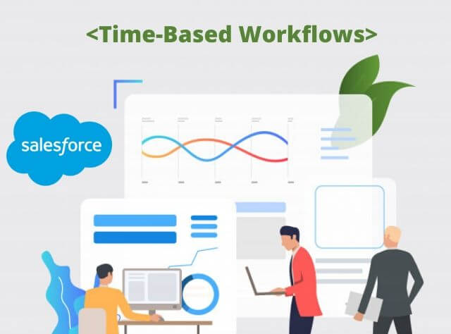 Time-Based Workflows Salesforce