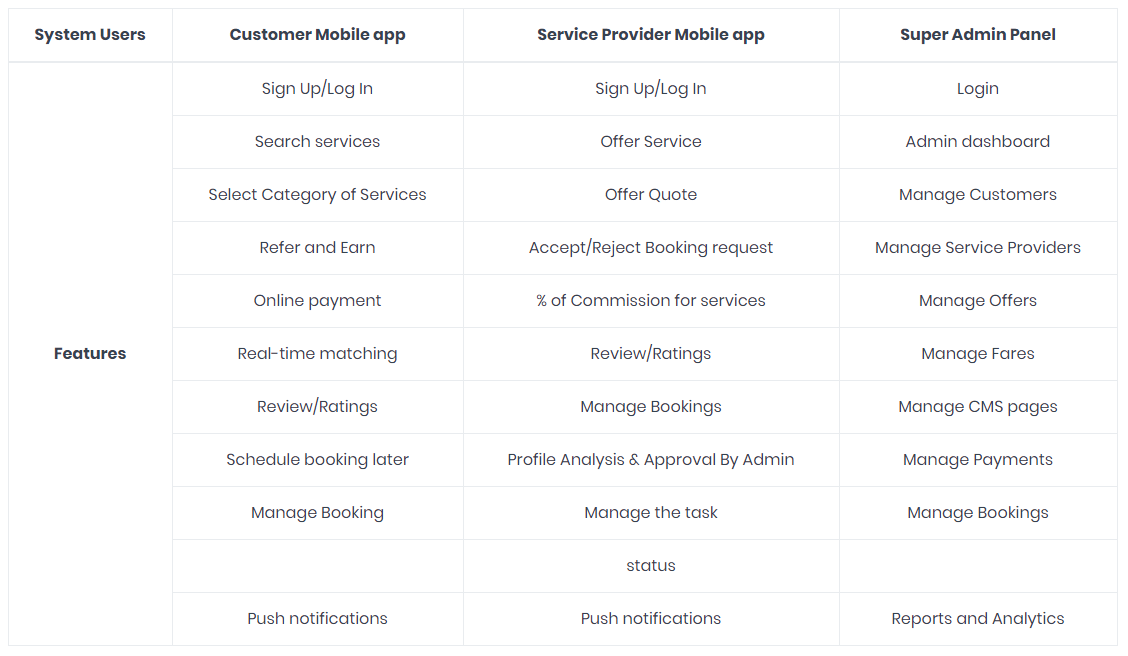 On Demand Service Mobile App
