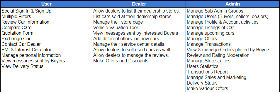 Buy Sell Car App Features