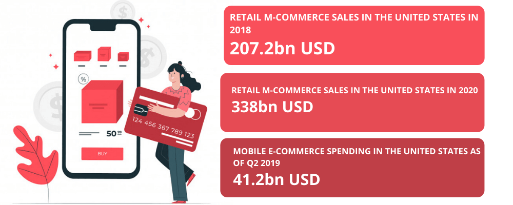 RETAIL M-COMMERCE SALES IN USA