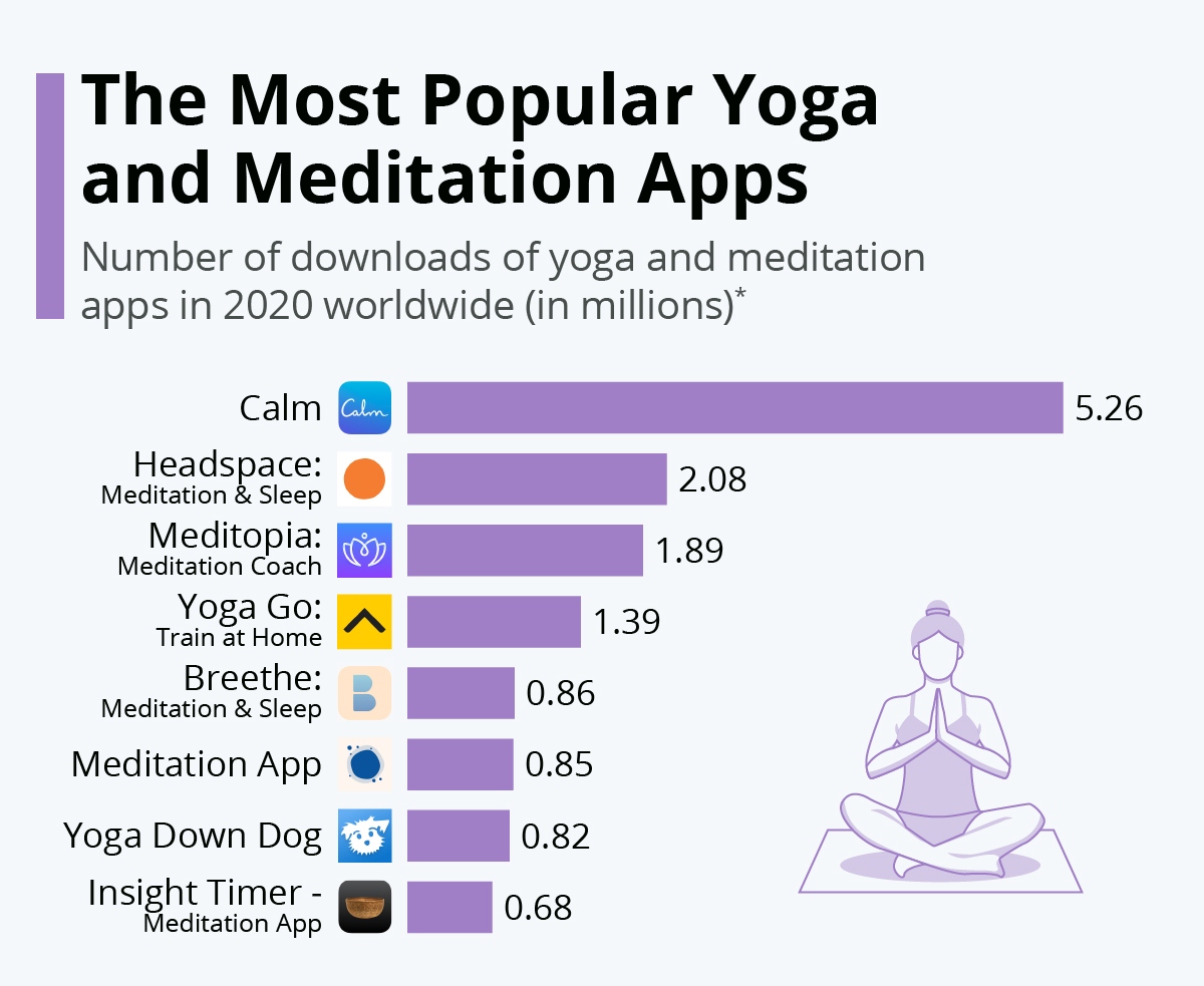 popular yoga apps
