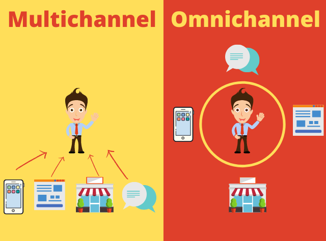 Difference between Omnichannel & Multichannel eCommerce