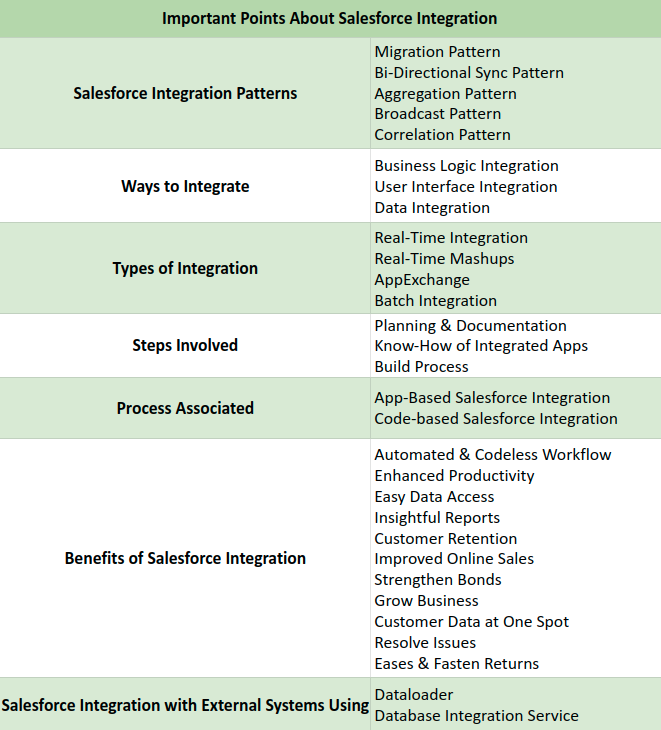 Important Points About Salesforce Integration