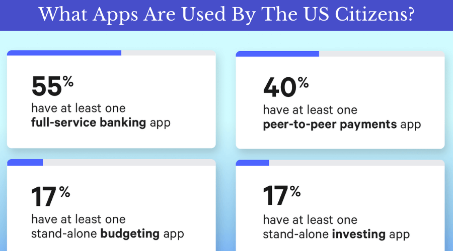 What Apps Are Used By The US Citizens