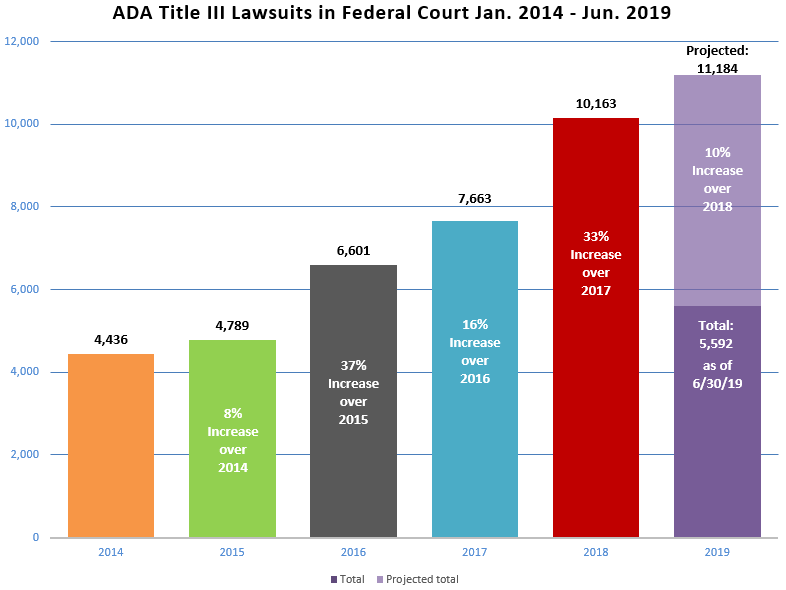 Total-Lawsuits-2019