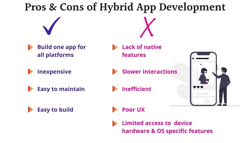 Pros & Cons of Hybrid App Development