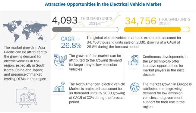 electric-vehicle-market11