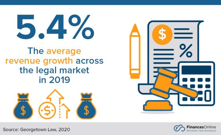 legal-market-revenue-growth-768x469
