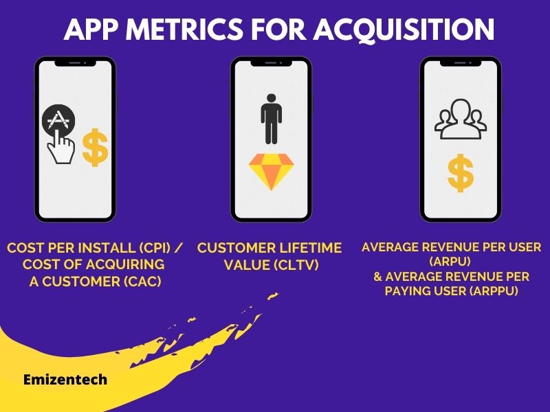 App Metrics for Acquisition