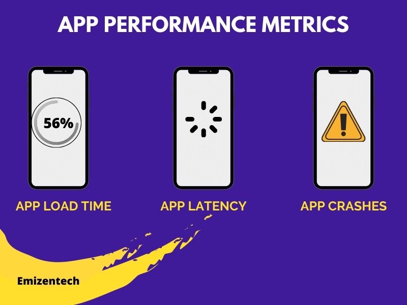 App Performance Metrics