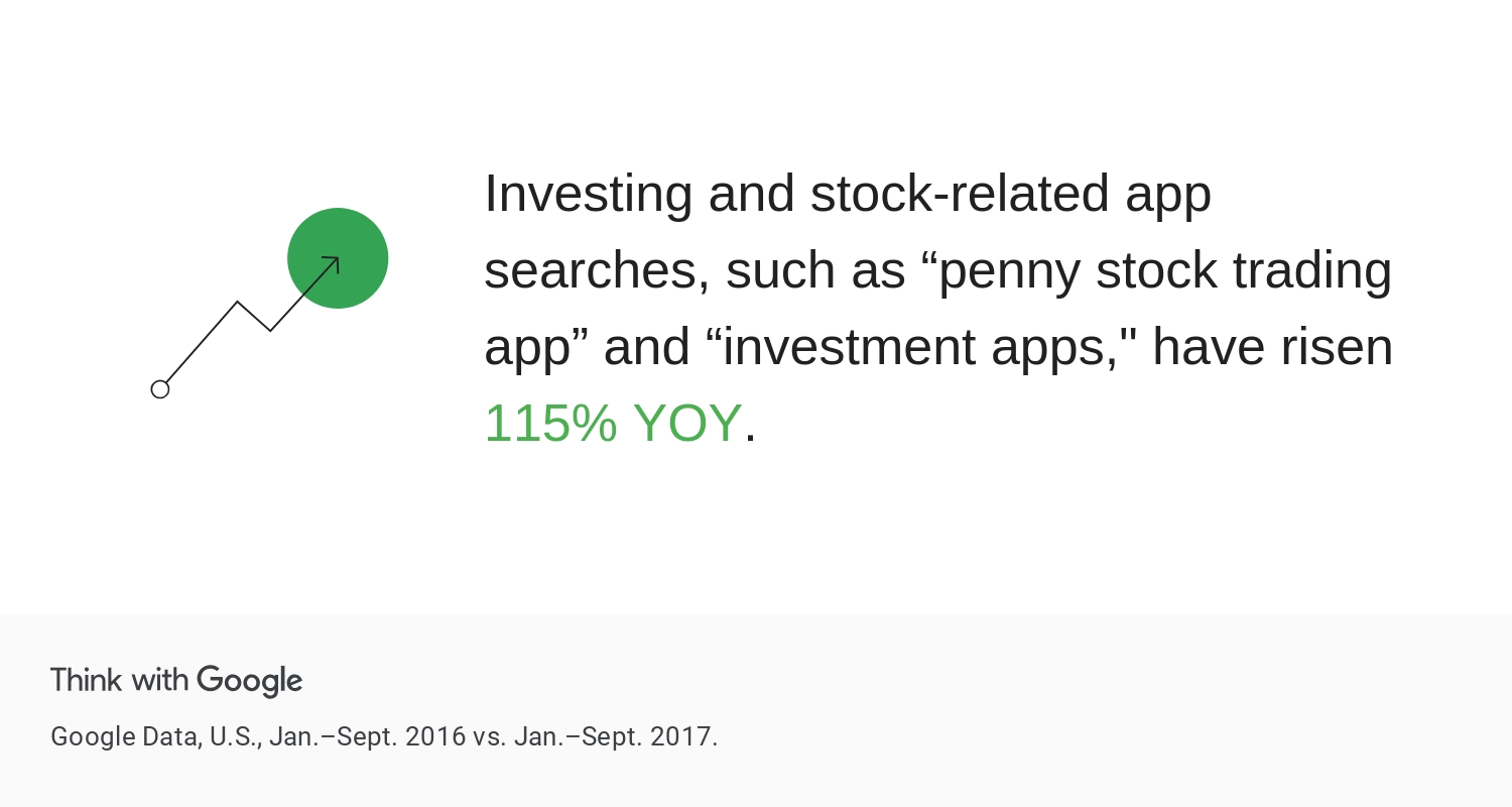 app growth mobile playbook search stock investment