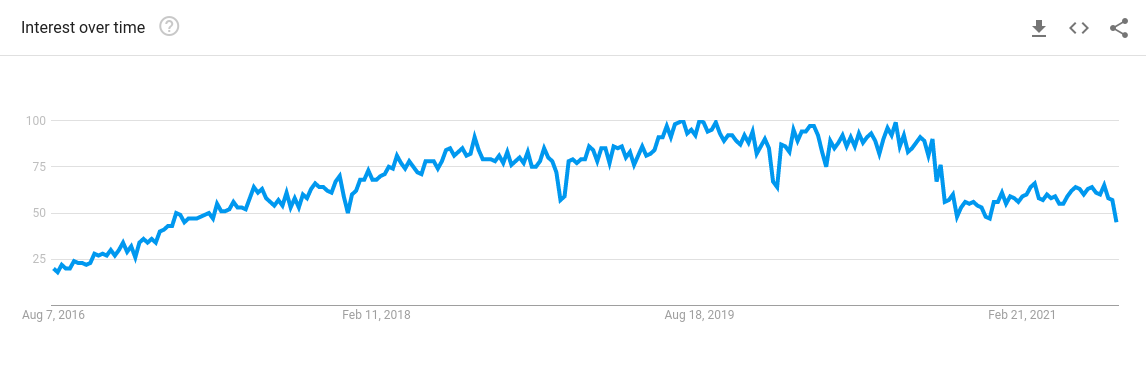 React Native 5 year trends