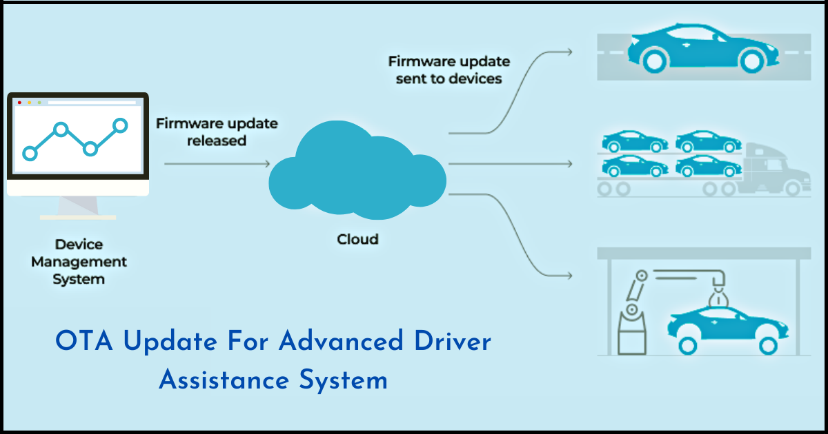 OTA Update For Advanced Driver Assistance System