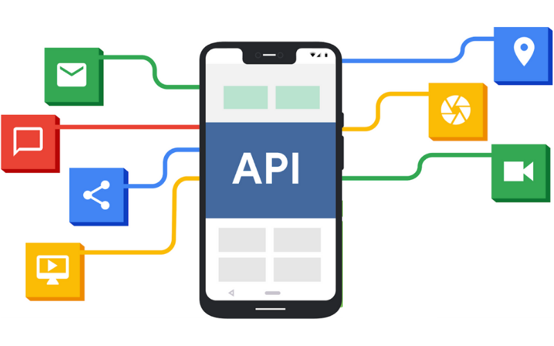 Why Use Mobile API Integration