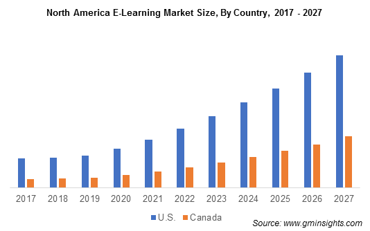elearning-market-size-by-country