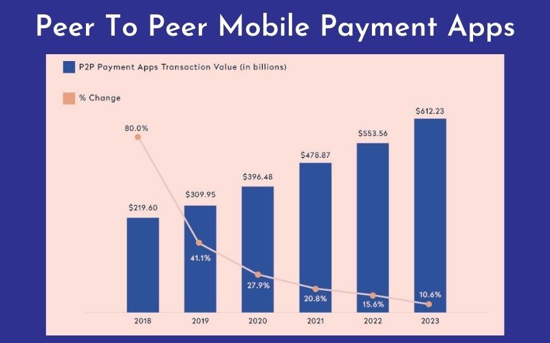 Peer To Peer Mobile Payment Apps