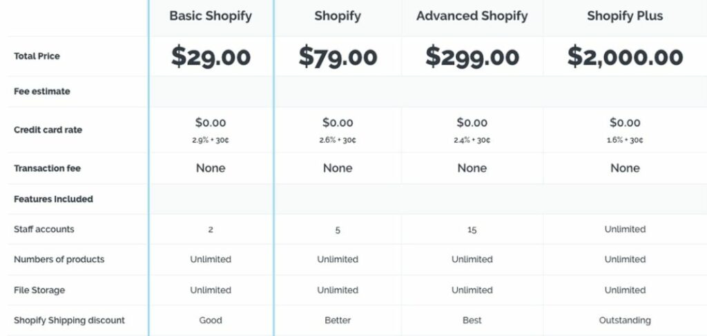 How Many Versions Of Shopify Are There