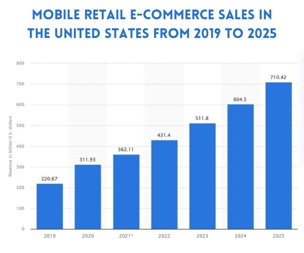 Mobile retail e-commerce