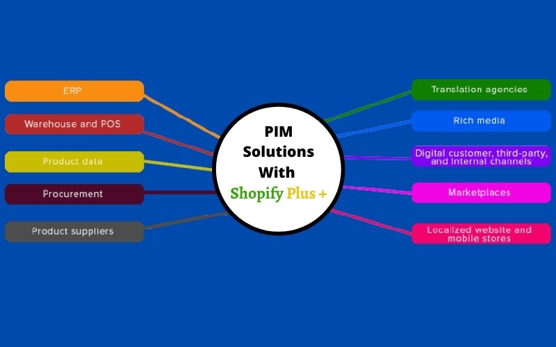 PIM Solutions With Shopify Plus +