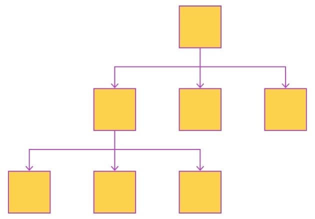 Hierarchical Navigation