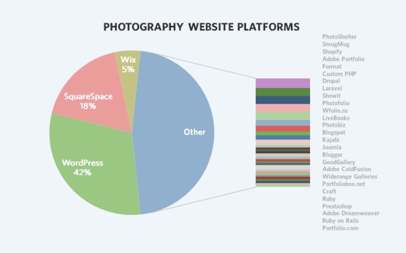Photography Website platforms