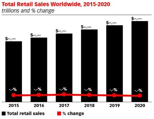 Total Retail sales worldwide