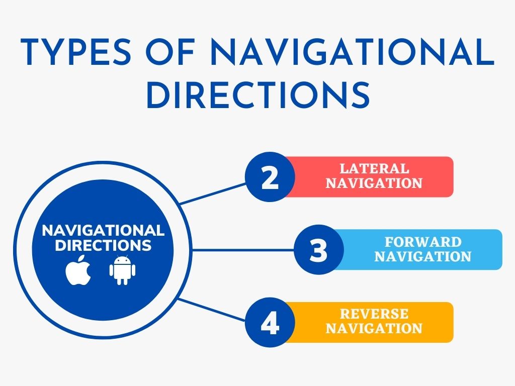 types of navigational directions