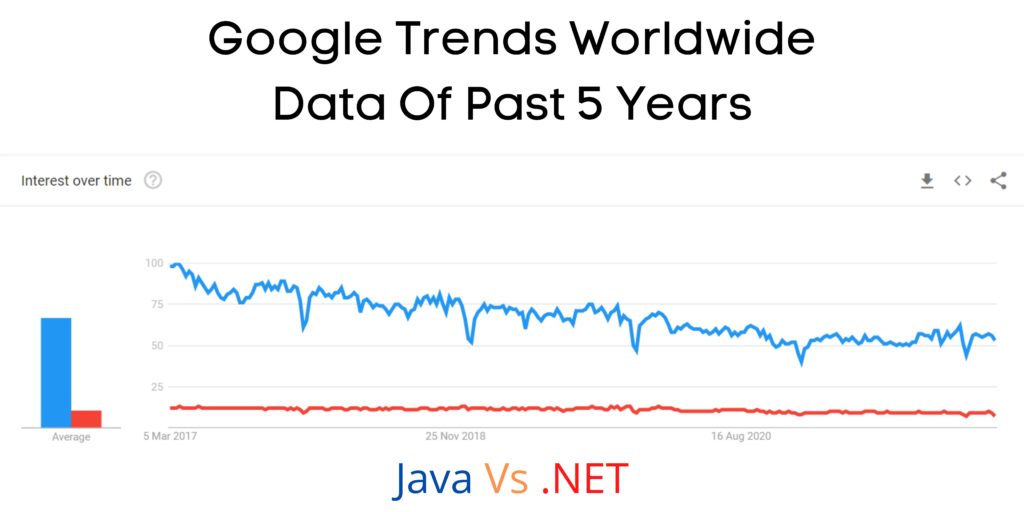 Google Trends Worldwide