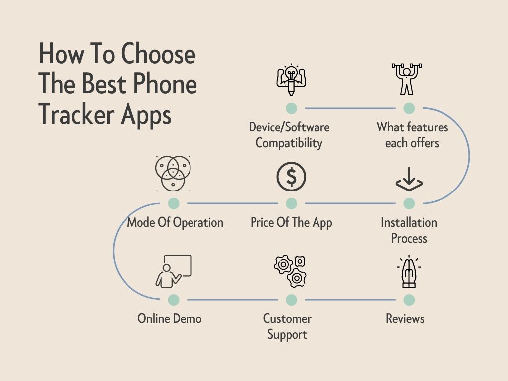 How To Choose The Best Phone Tracker Apps