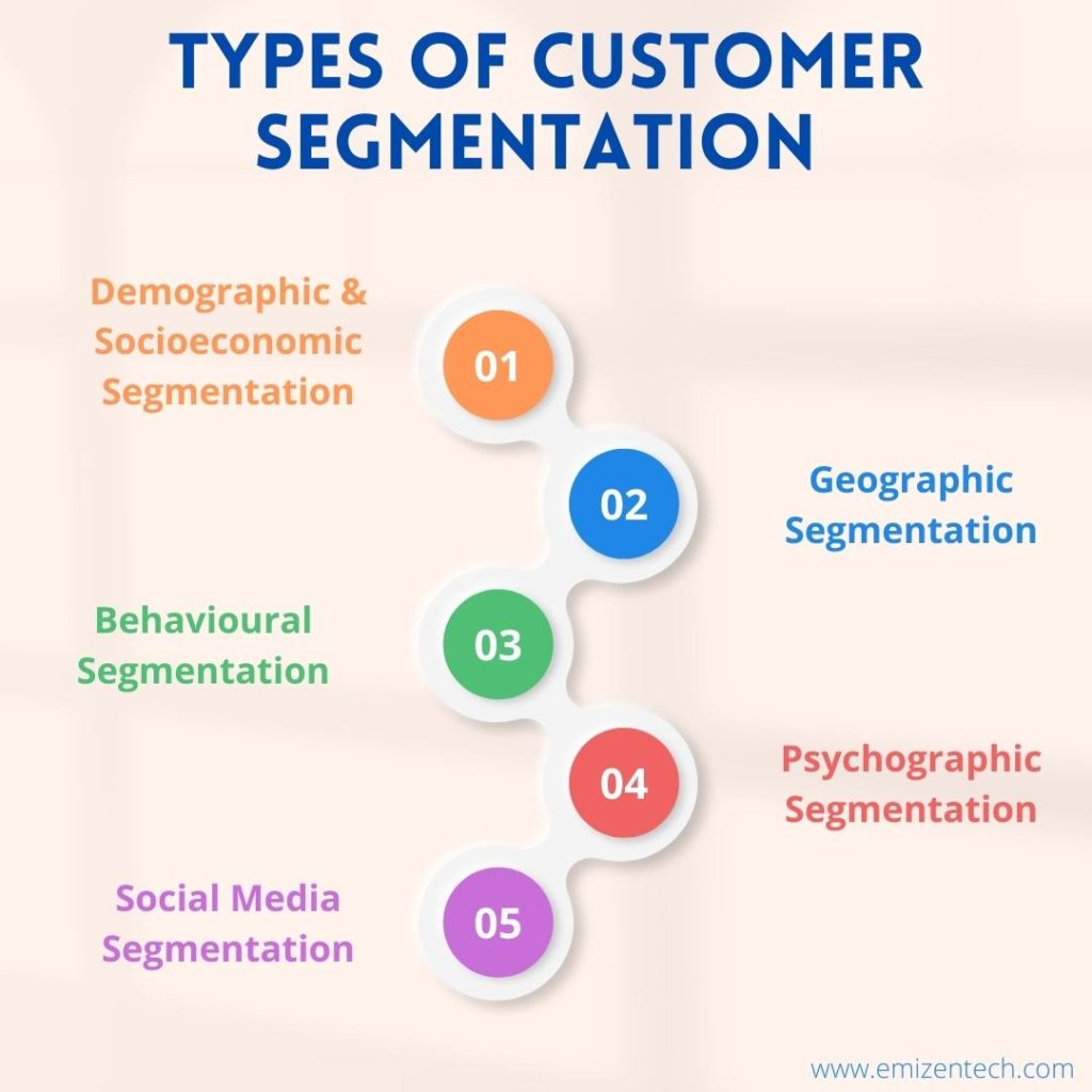 Types Of Customer Segmentation