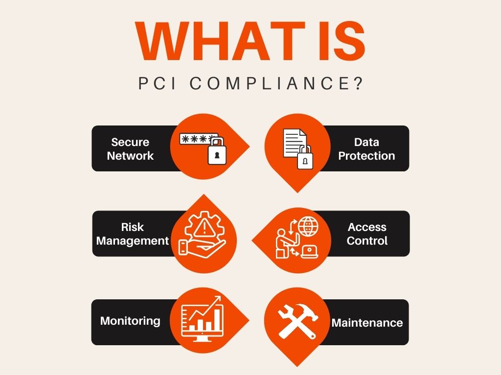 What Is PCI Compliance