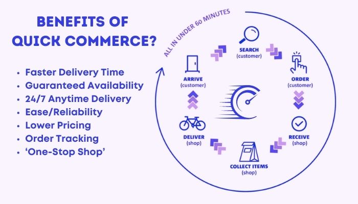 Benefits Of Quick Commerce