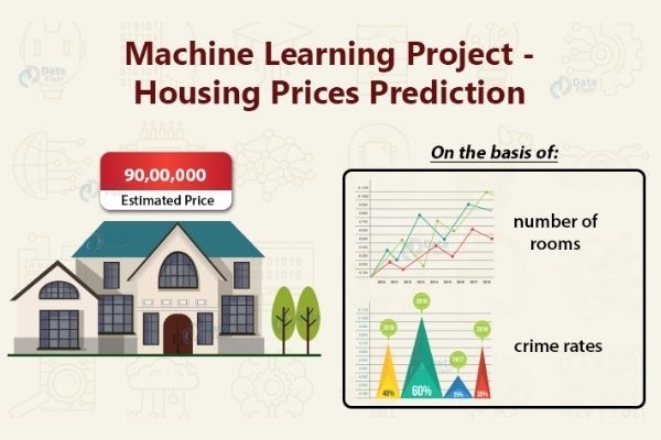 Housing Prices Prediction Project