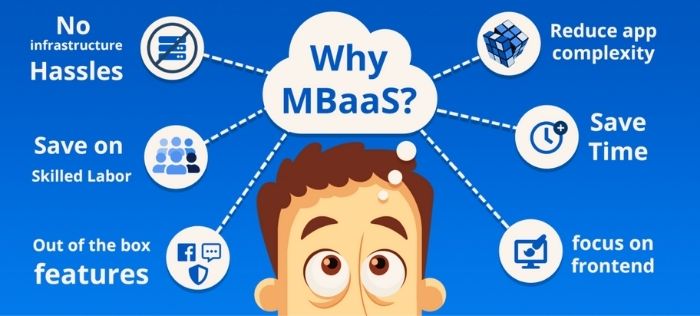 Mobile Backend As A Service (MBaaS)