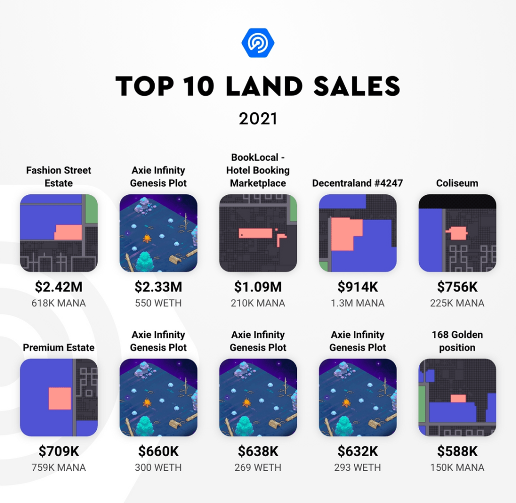 top ten land sales - nft in real estate