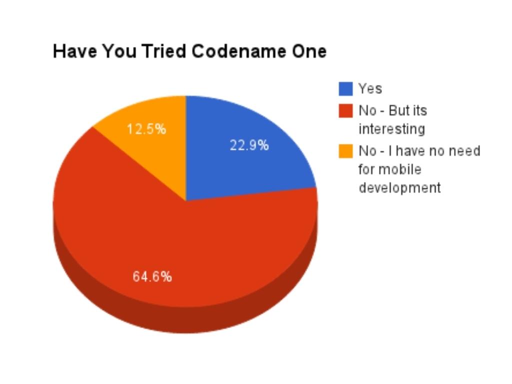 Have you tried codename one 