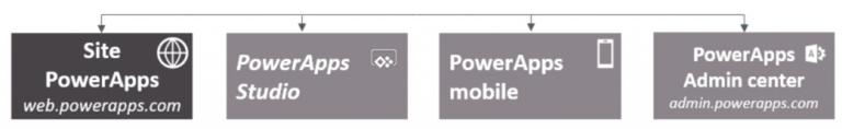Select Your PowerApps Environment