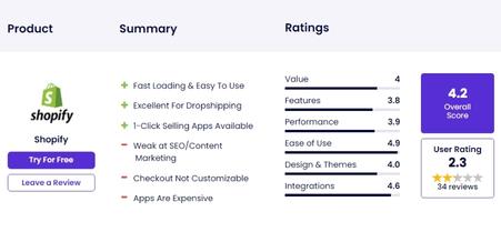 Shopify User Ratings and Reviews