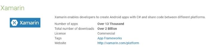 Xamarin Total Number Of Apps & downloads