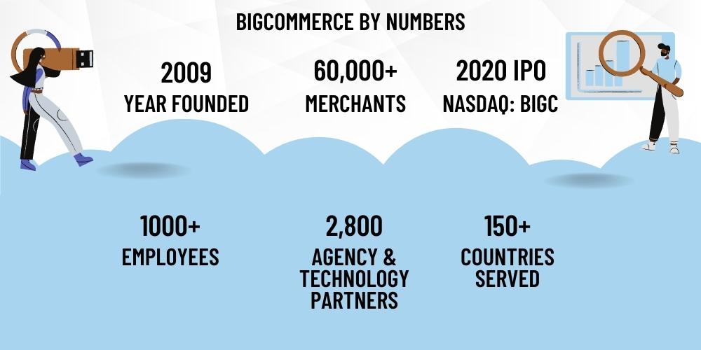 Bigcommerce by numbers