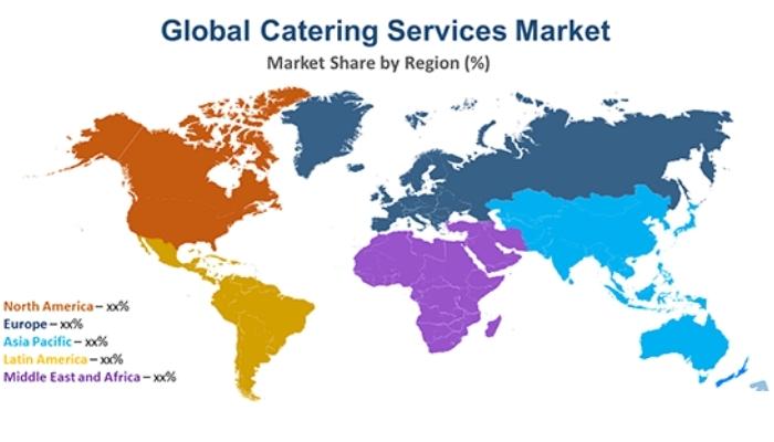 Global Catering Services Market