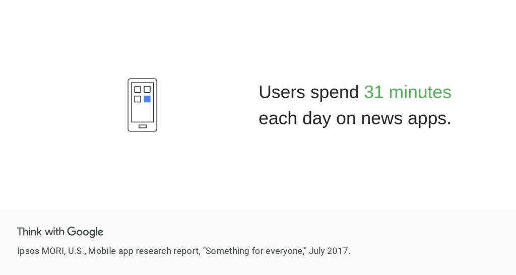 user time spent on news apps