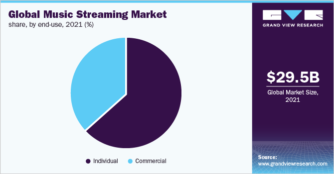 global-music-streaming-market