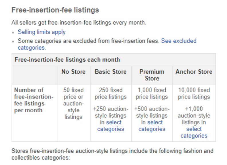 Insertion fee