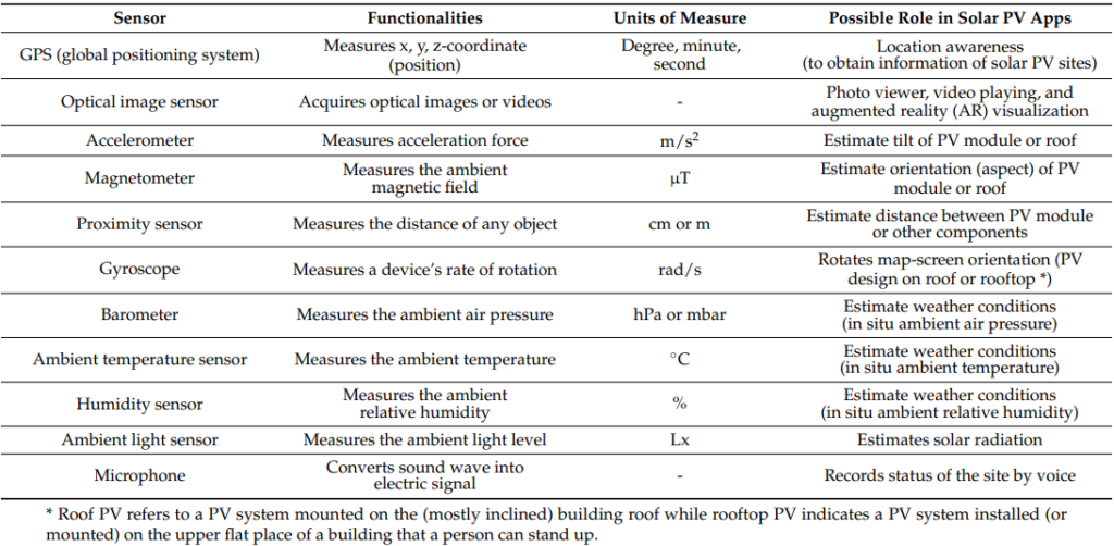 Typical sensors embedded in the smartphones and their roles in solar photovoltaic (PV) apps 